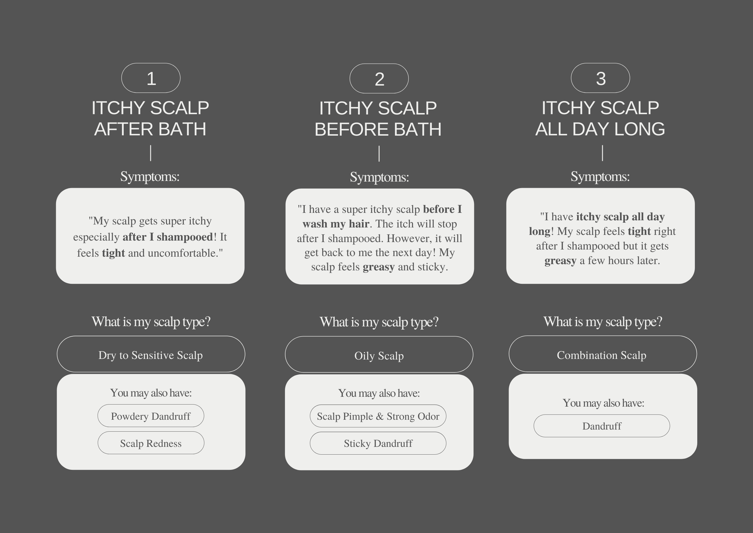 Itchy Scalp: The Whats, The Whys & The Hows. Itchy Scalp: The Whats, The Whys & The Hows.