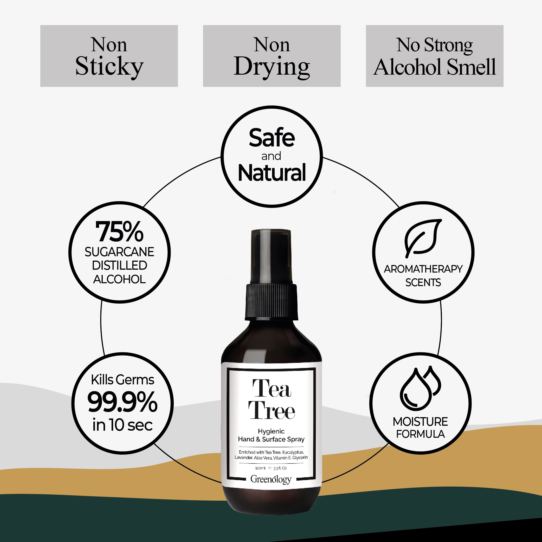 Greenology Tea Tree Hygienic Hand & Surface Spray