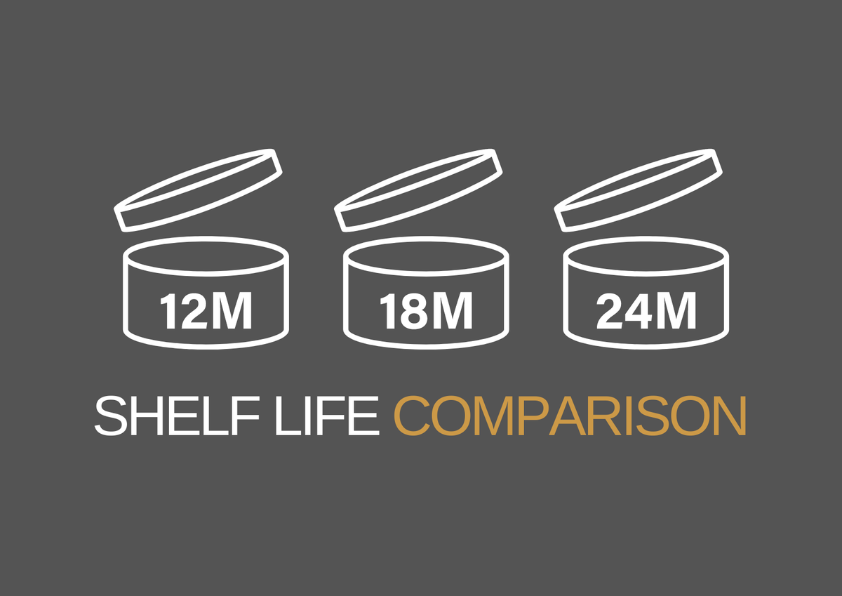 Do natural products with essential oils have a shorter shelf life than ordinary products?