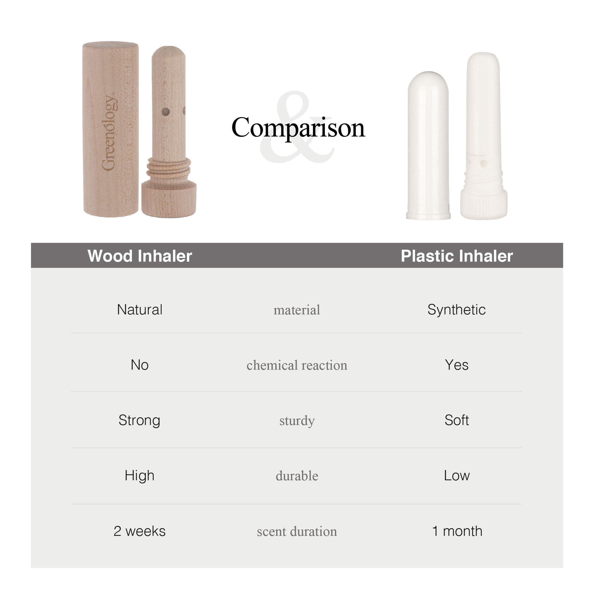 Greenology_Wood Inhaler_Product Description-06