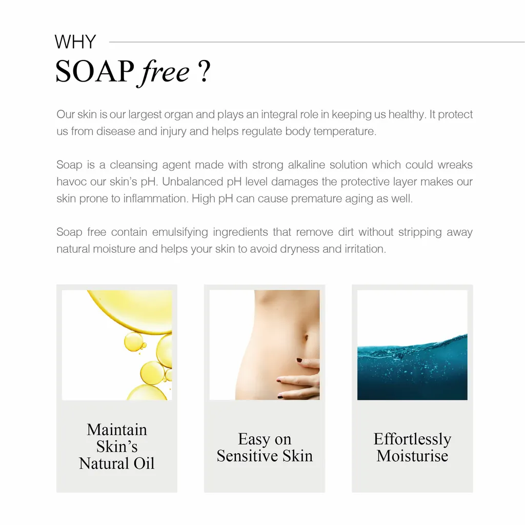 Greenology_Aromathepy Shower Gel_Product Description-02.jpg