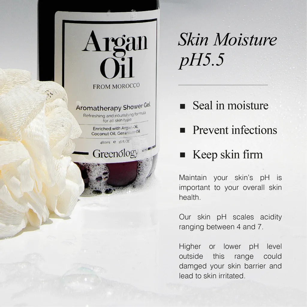 Greenology_Aromathepy Shower Gel_Product Description-04.jpg