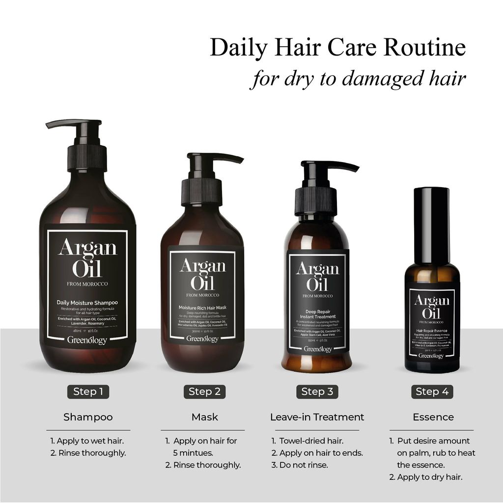 Greenology_Daily Moisture Shampoo_Product Description-06.jpg