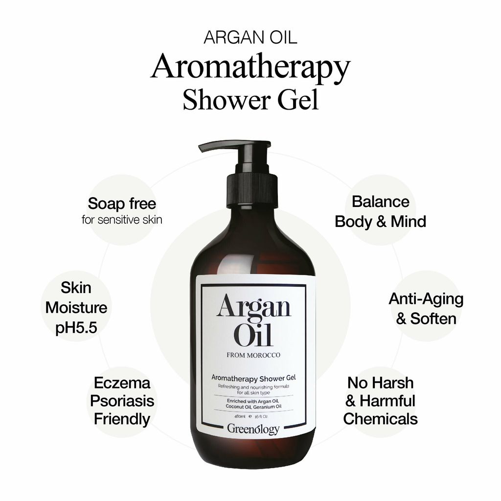 Greenology_Aromathepy Shower Gel_Product Description-01.jpg