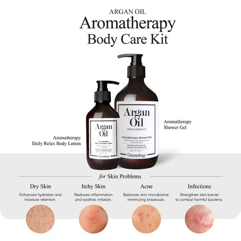 240829 PD - Kit - Body Care Kit_Artboard 1
