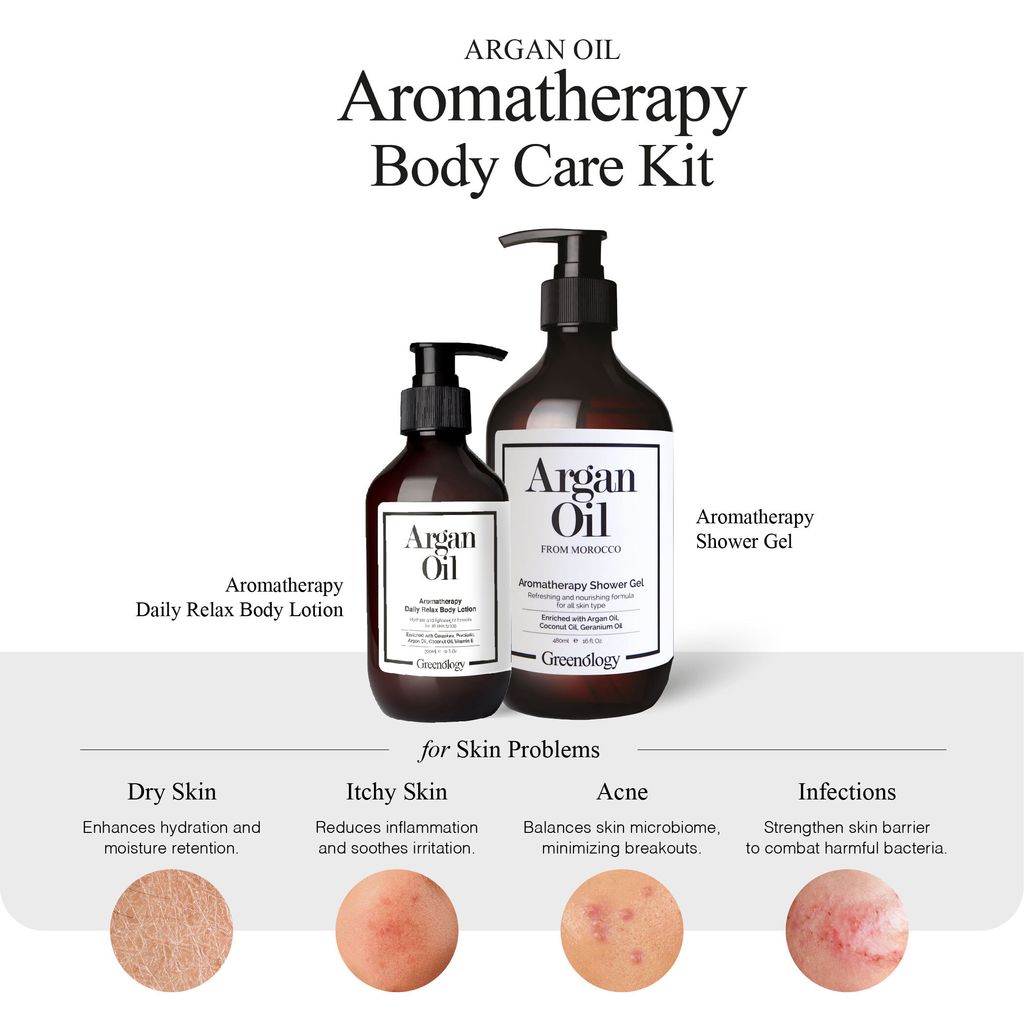 240829 PD - Kit - Body Care Kit_Artboard 1