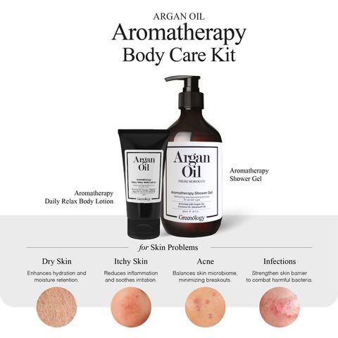 251029 PD - Kit - Body Care Kit_Artboard 1