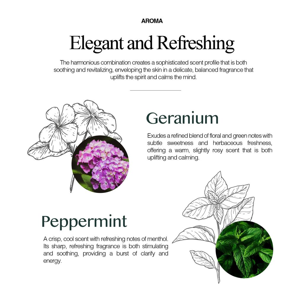 251029 PD - Kit - Body Care Kit_Artboard 4