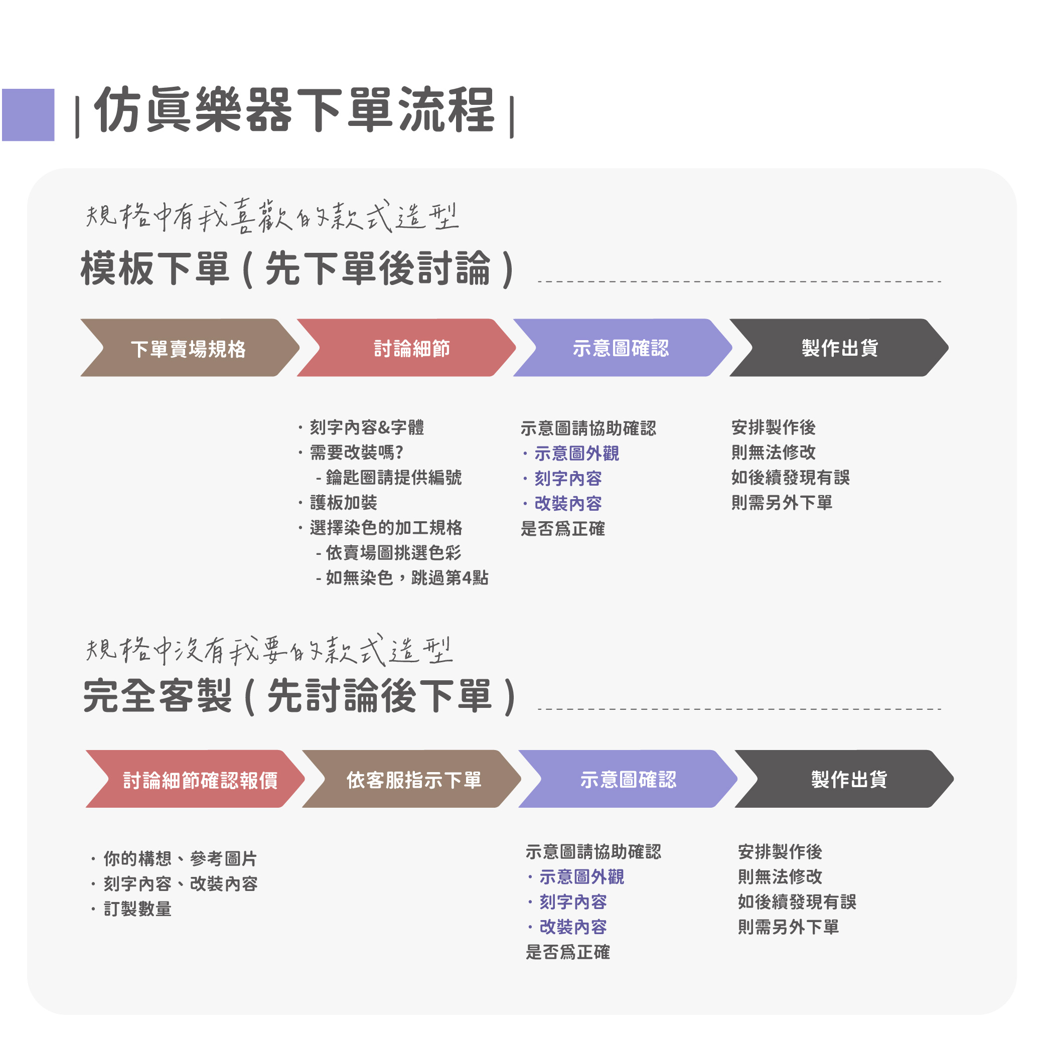 Mini Stage 購買流程選項_民謠吉他_1_工作區域 1