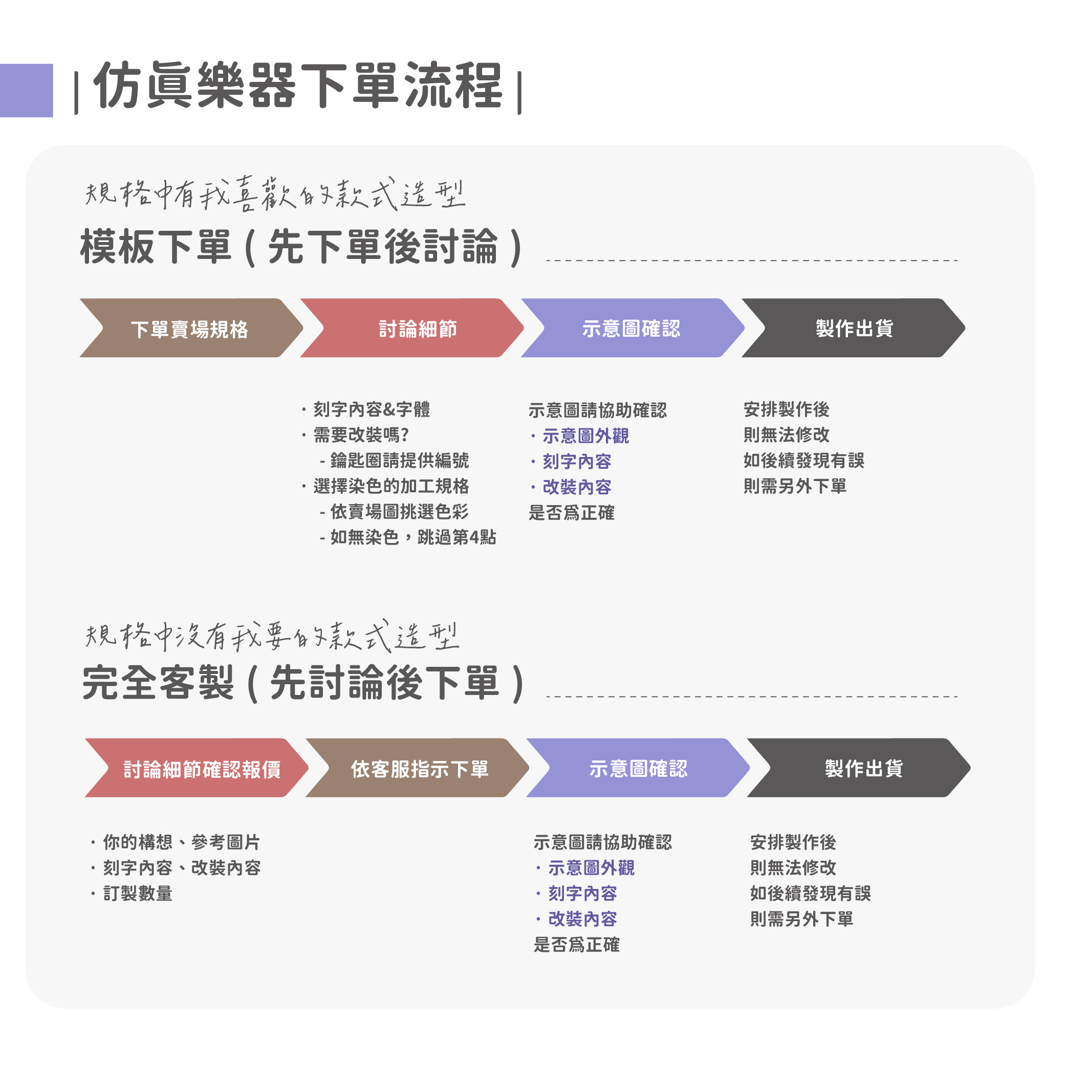 Mini Stage 內文圖_電吉他 貝斯_1