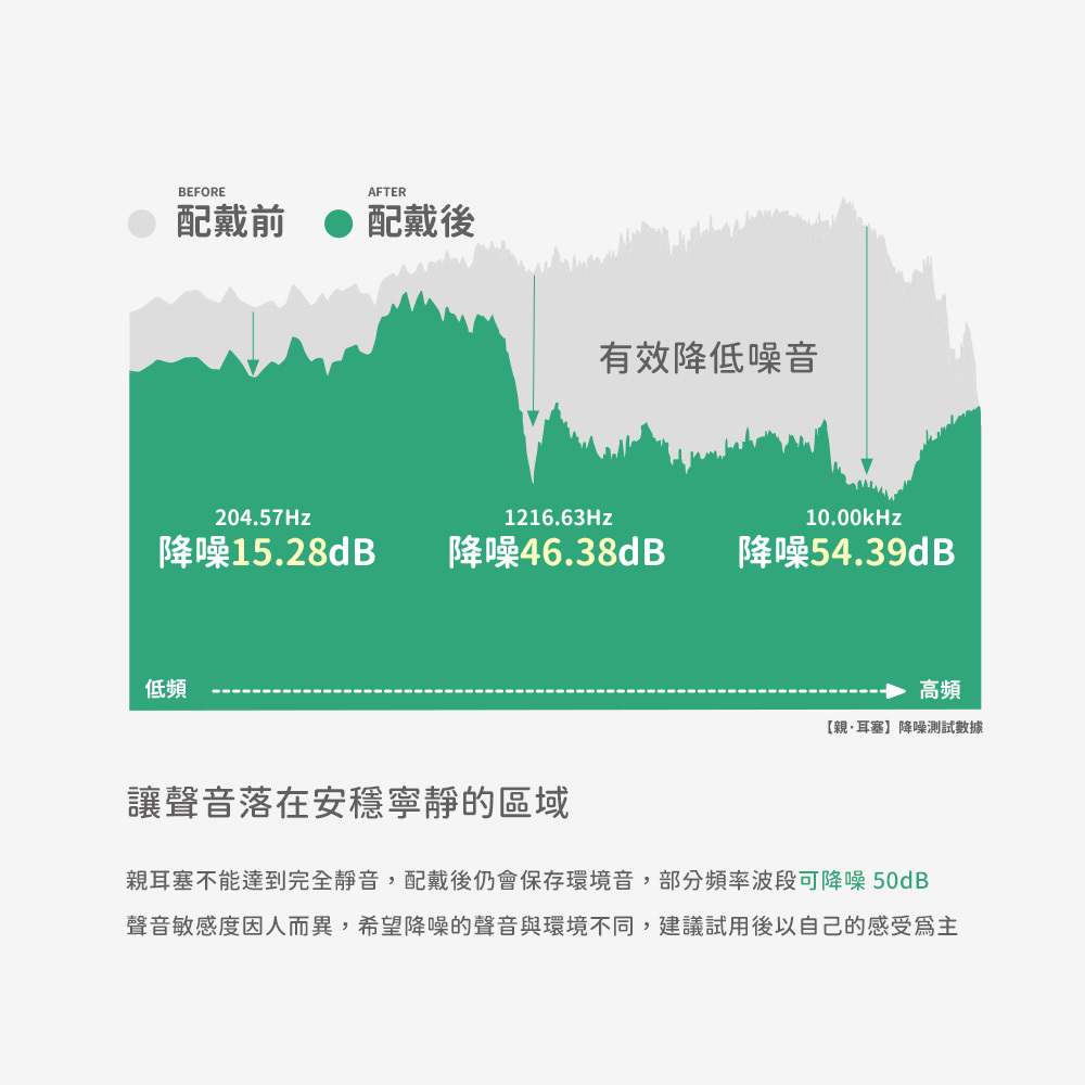 弦琴網拍圖_Risen親耳塞_3