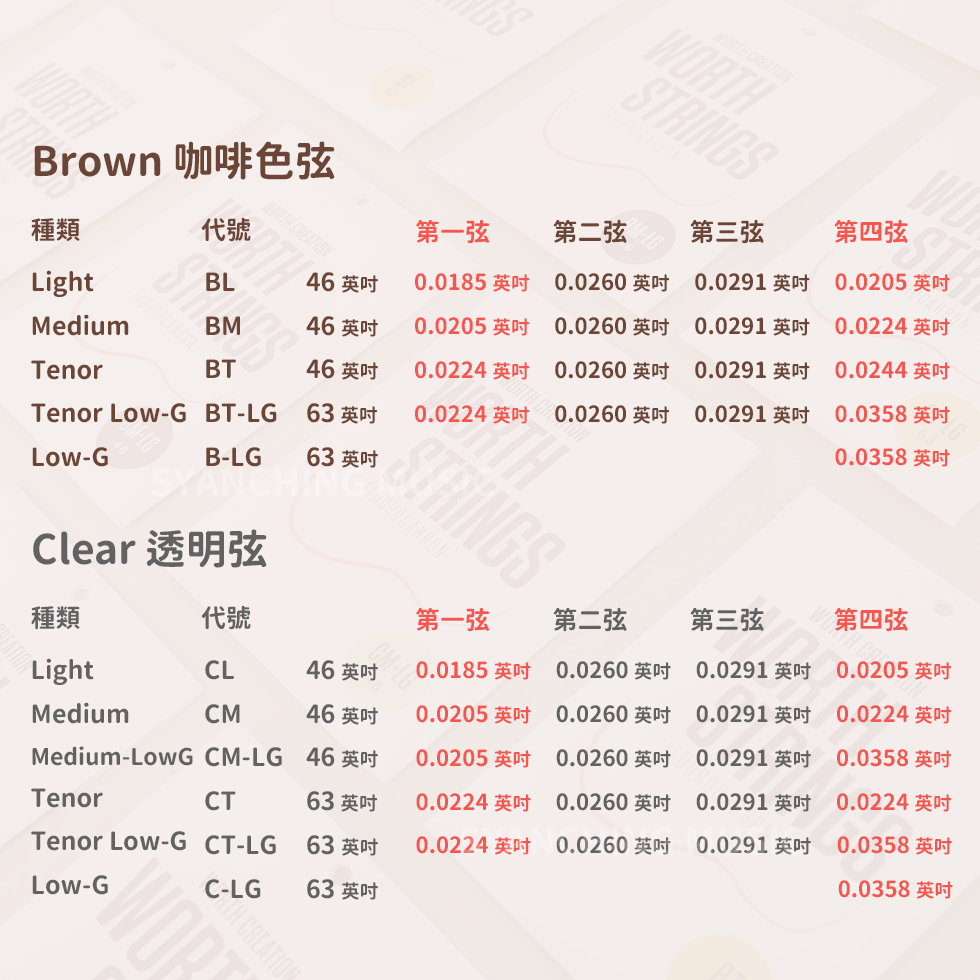 方形網拍圖_WROTH 烏克麗麗弦_6