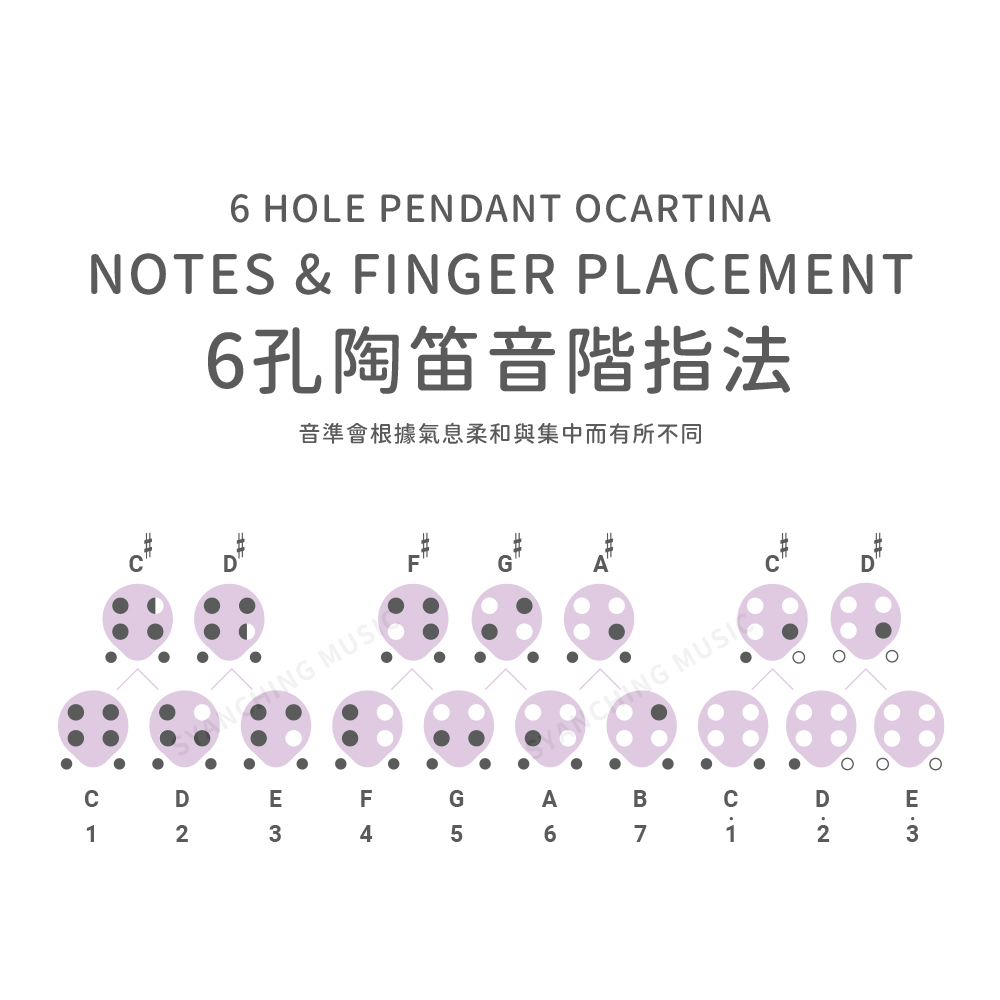 網拍圖_繽紛小陶笛_指法