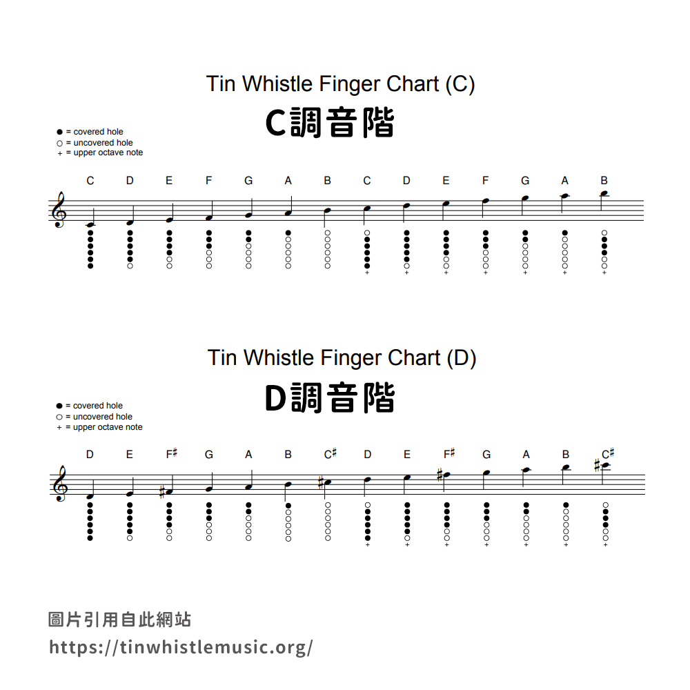 網拍圖_英國製卡組笛_音階吹法