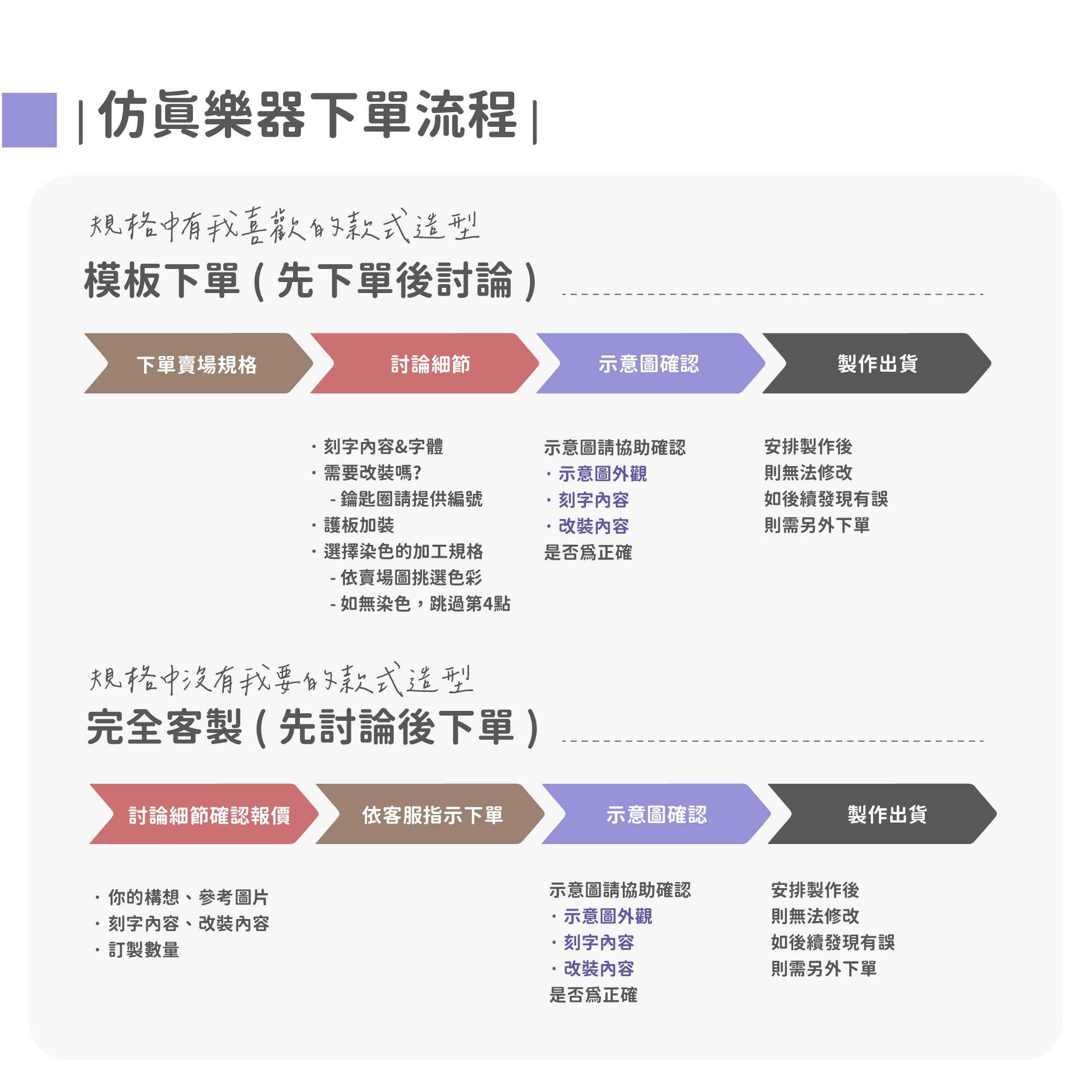 Mini Stage 購買流程選項_民謠吉他_1