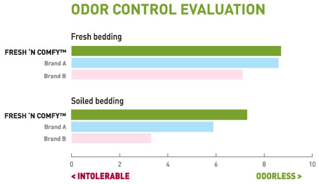 ordor-control-evaluation.jpg