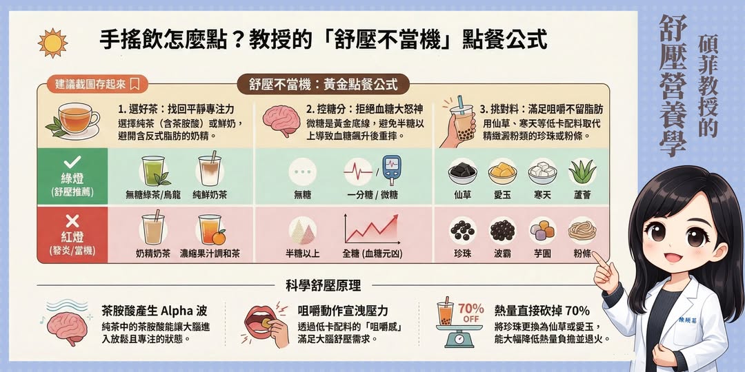 教授直接幫你整理了一張手搖飲的黃金點餐圖表