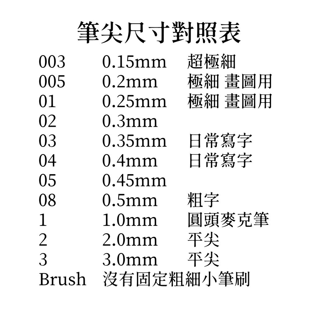 筆尖尺寸對照表