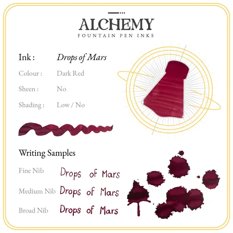 Drops of Mars - Data Sheet