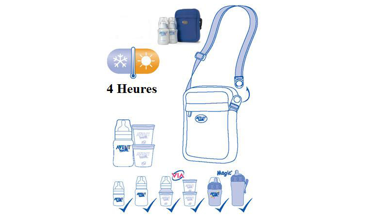 avent thermabag