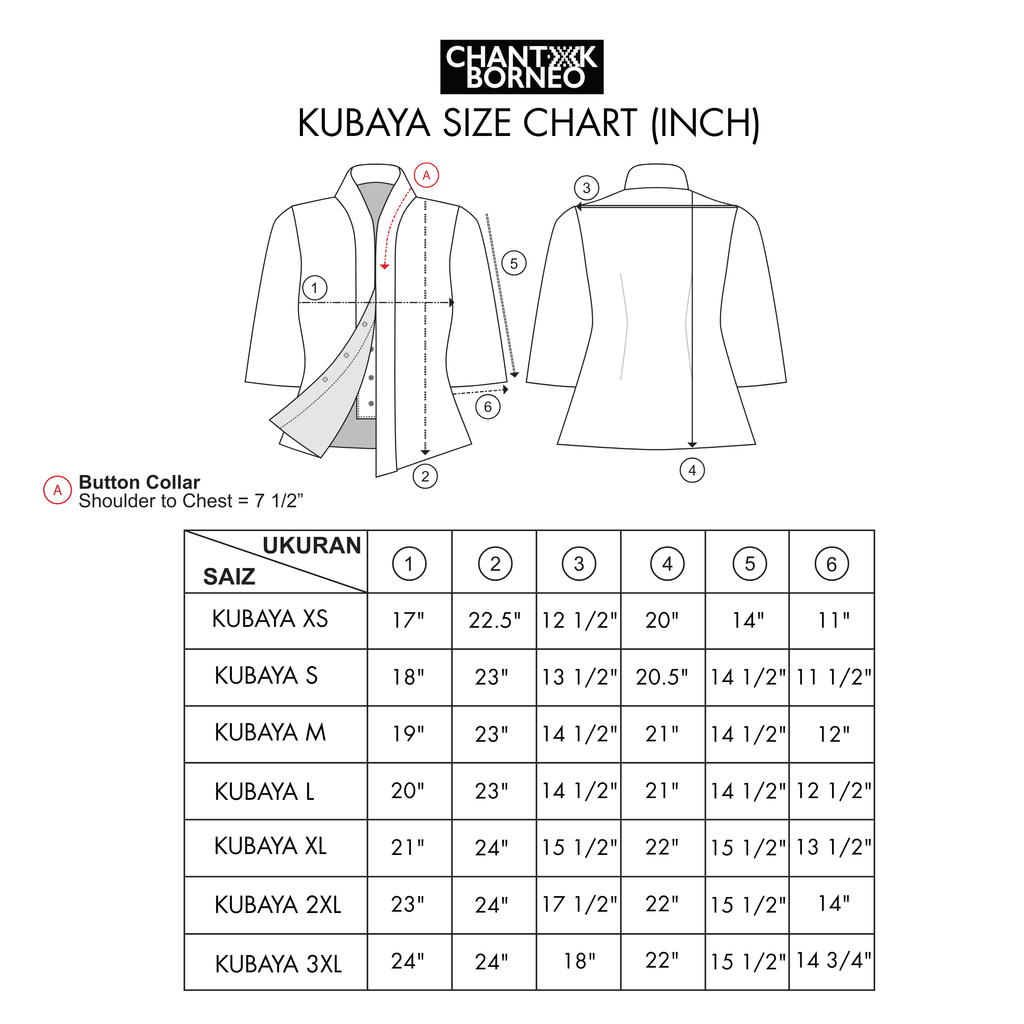 Peletakan Papan Butang