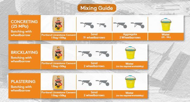 cms cement mixing guide.JPG