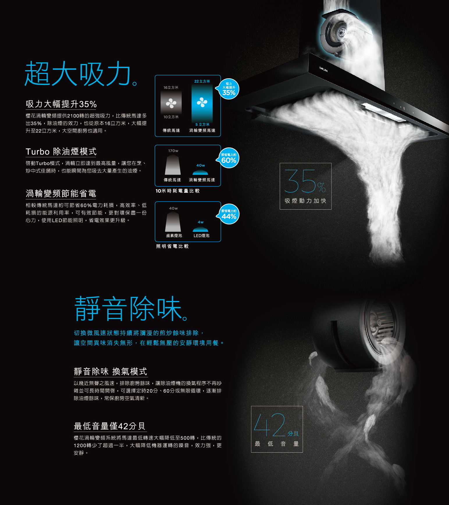 櫻花排油煙機DR7786A歐化除油煙機-渦輪變頻3D環吸.jpg