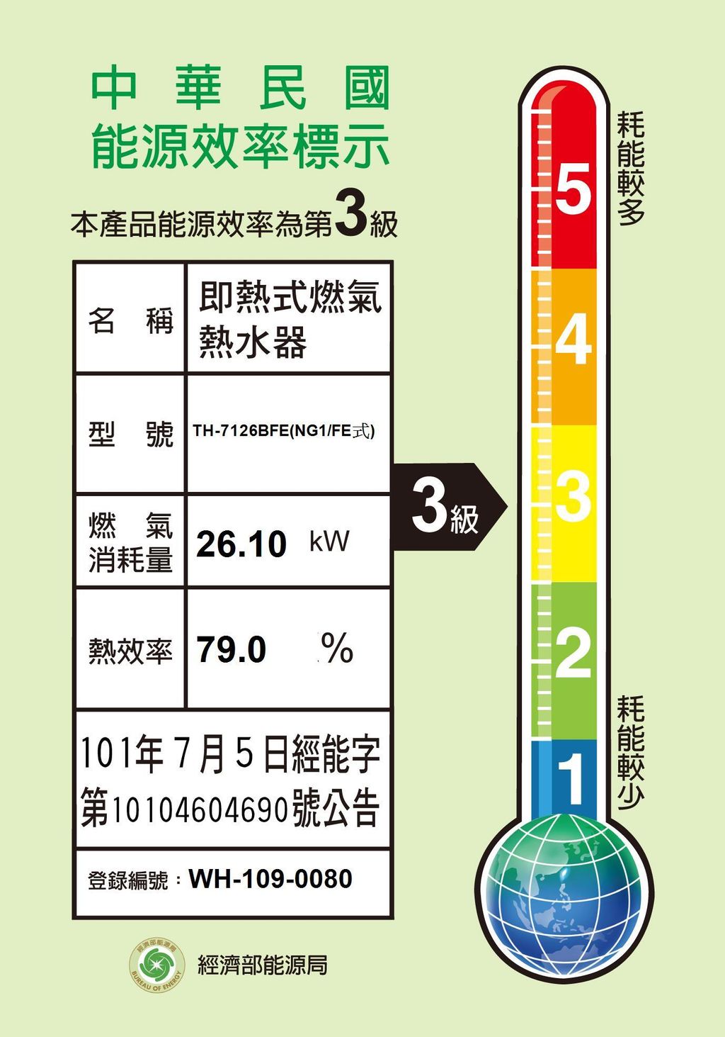 7126BFE-NG1