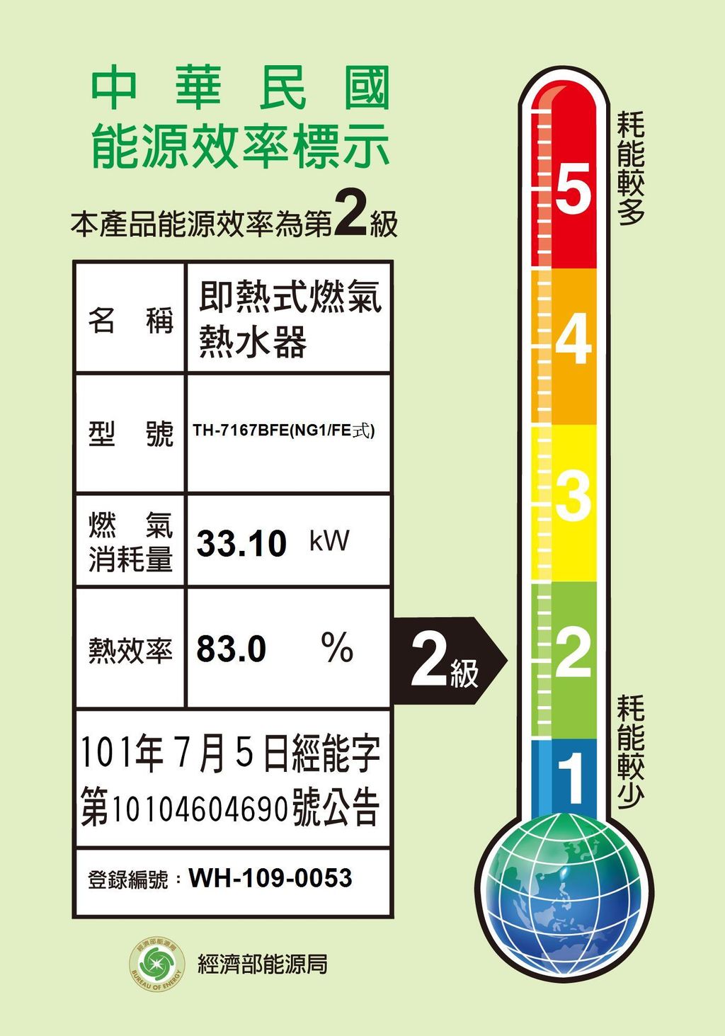 7167BFE-NG1