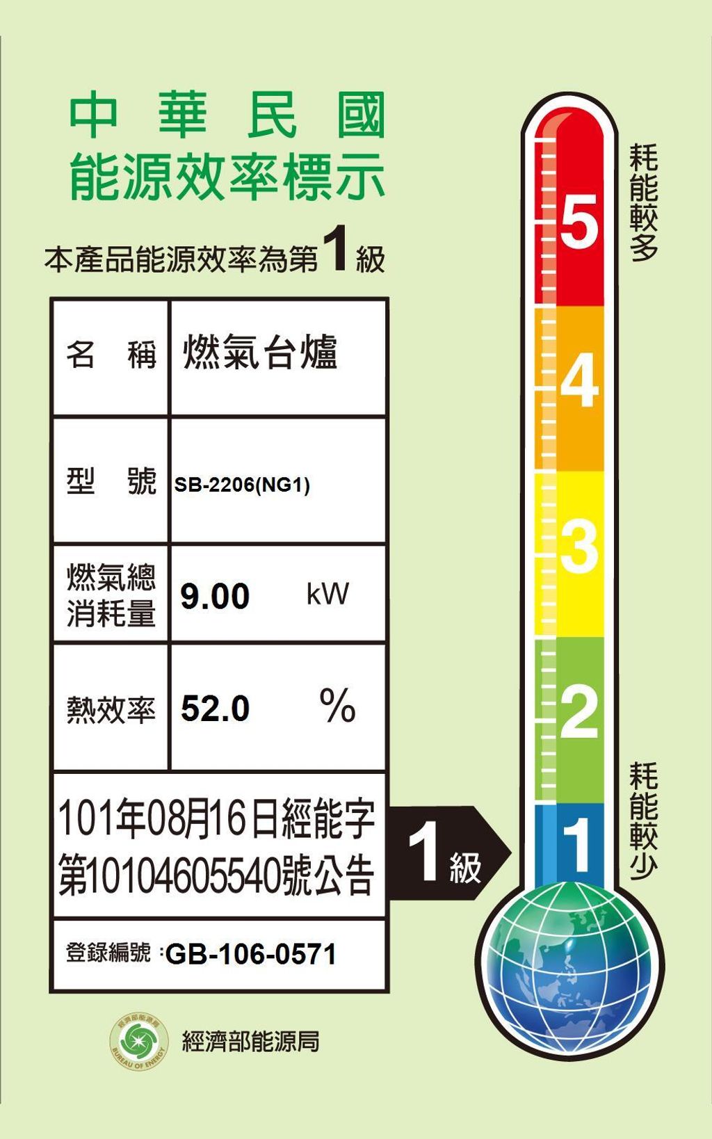 SB-2206-NG1