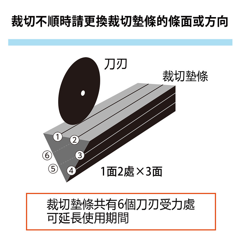 塑膠 其他 黑色 - 【PLUS】三用裁紙機 A4 / A3 / 配件