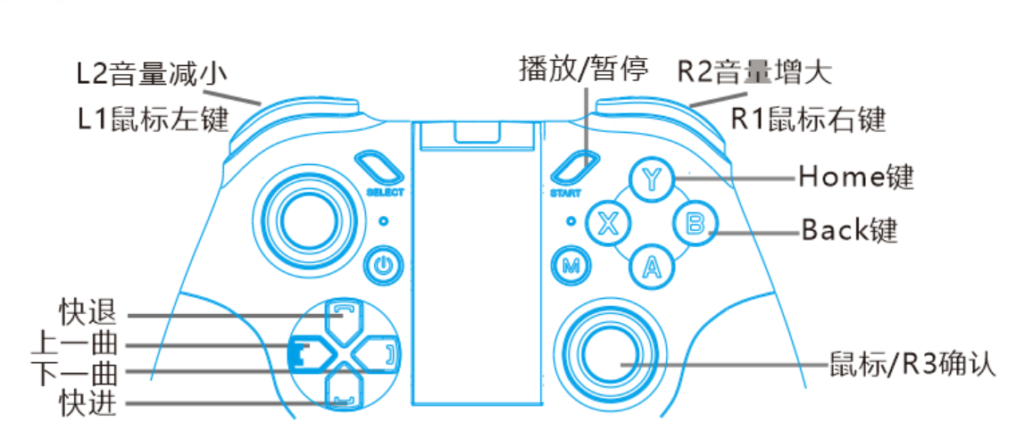 MOCUTE多功能手柄054MX用法说明