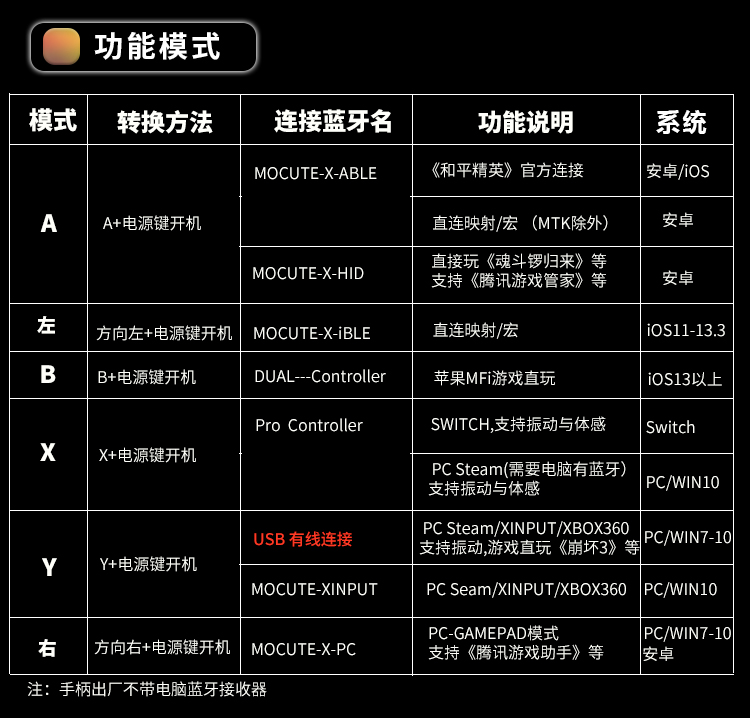 MOCUTE多功能手柄054MX用法说明