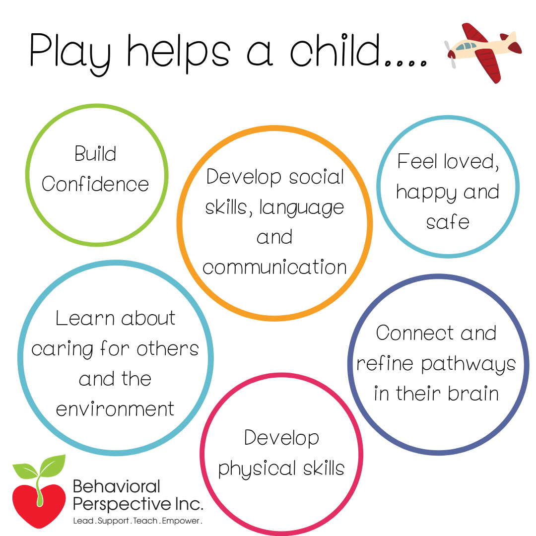 Play helps a child to.png