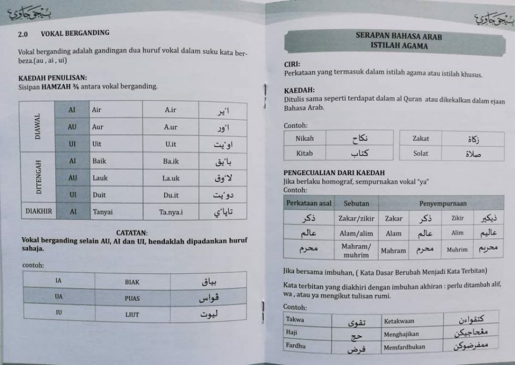 Buku-Panduan-dan-Kaedah-Penulisan-Jawi-isi-buku-5-1.jpeg