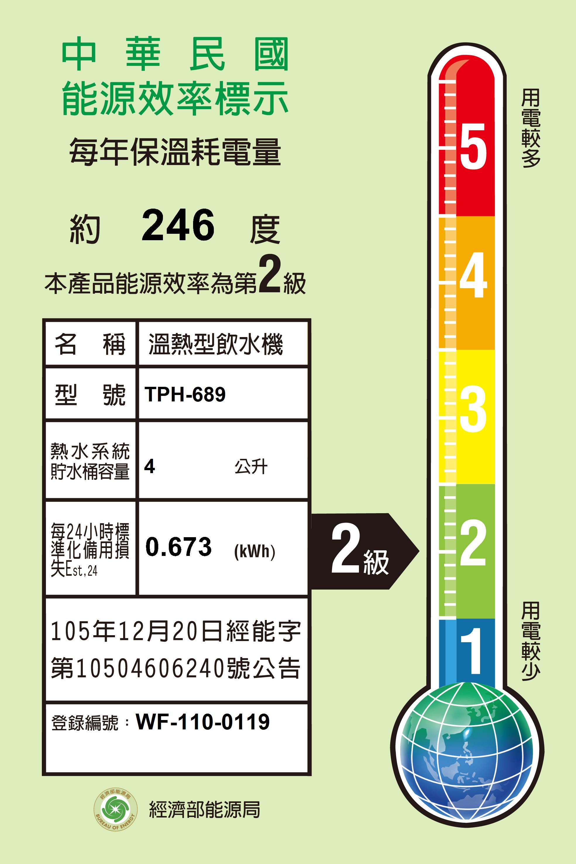 TPH-689