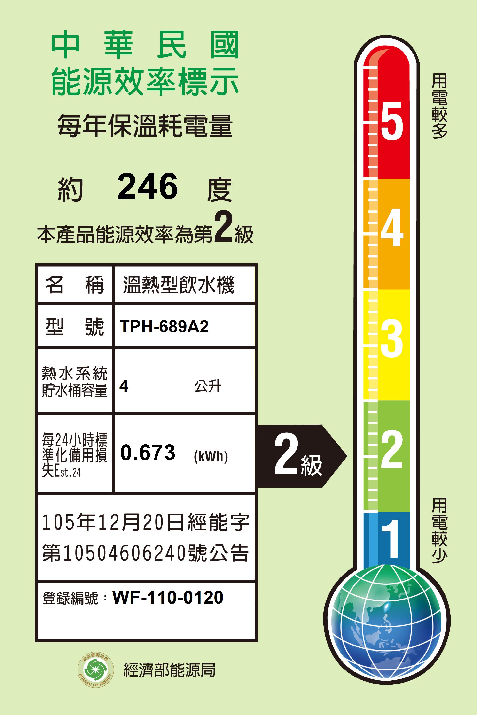 TPH-689A2