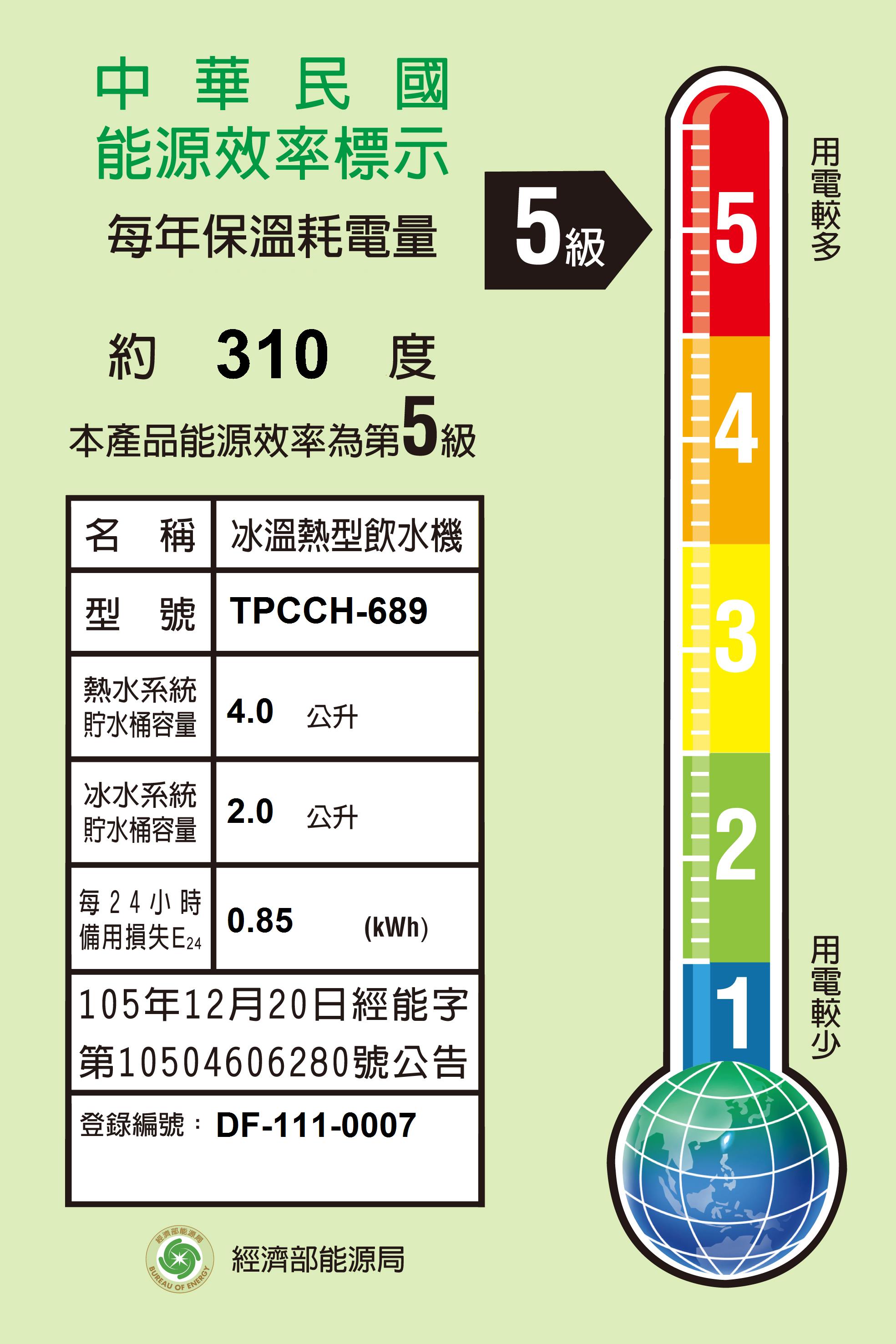 TPCCH-689