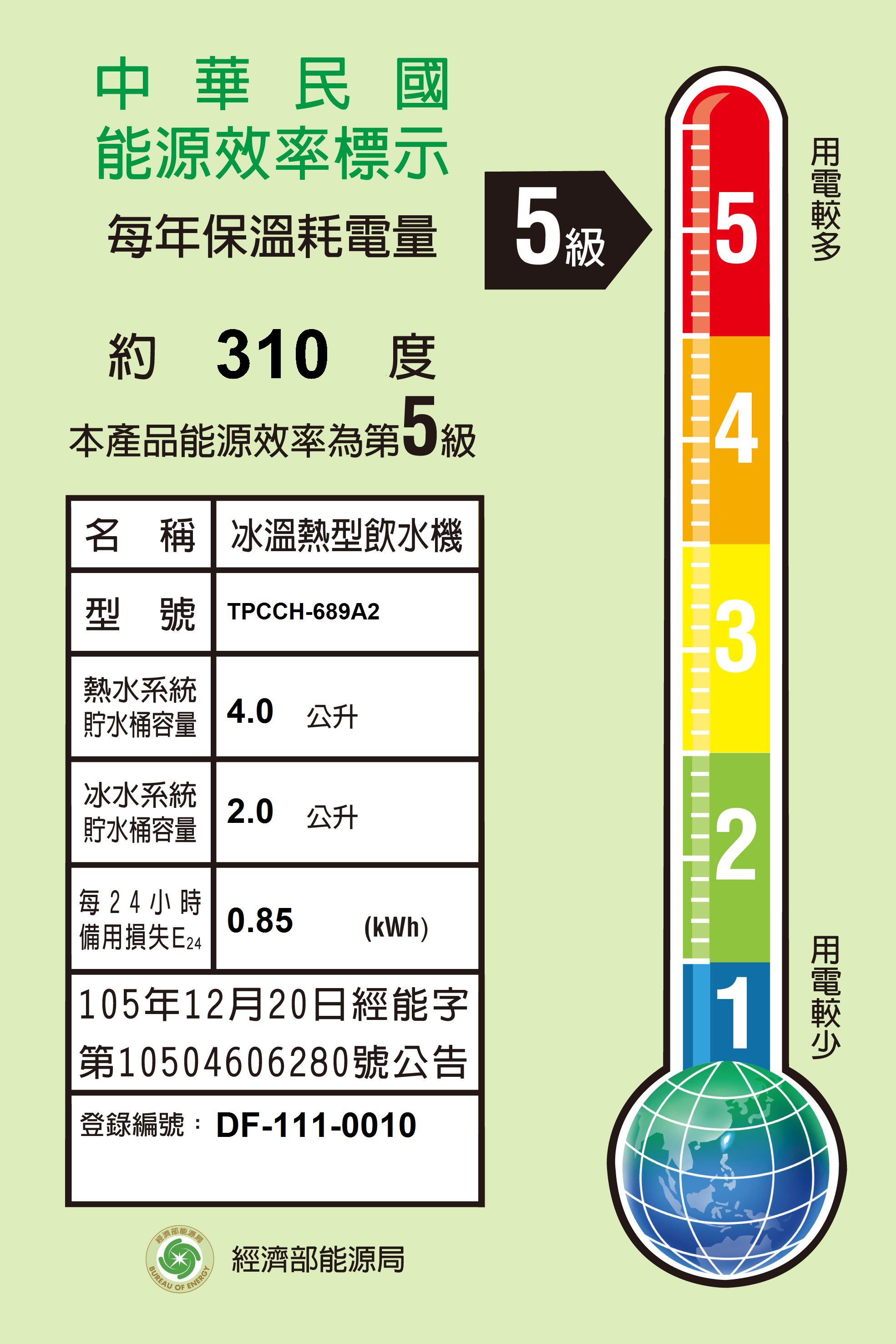 TPCCH-689A2