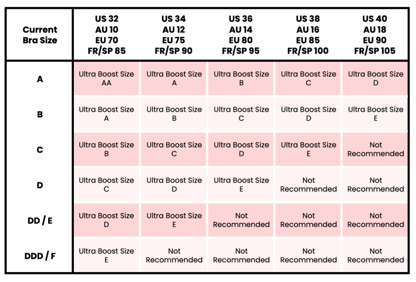 Ultra Boost Chart.png