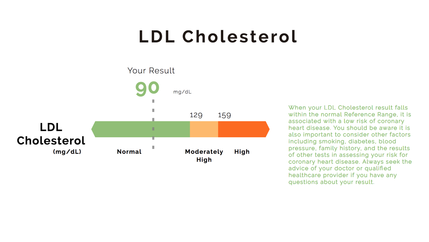LDL Cholesterol.png