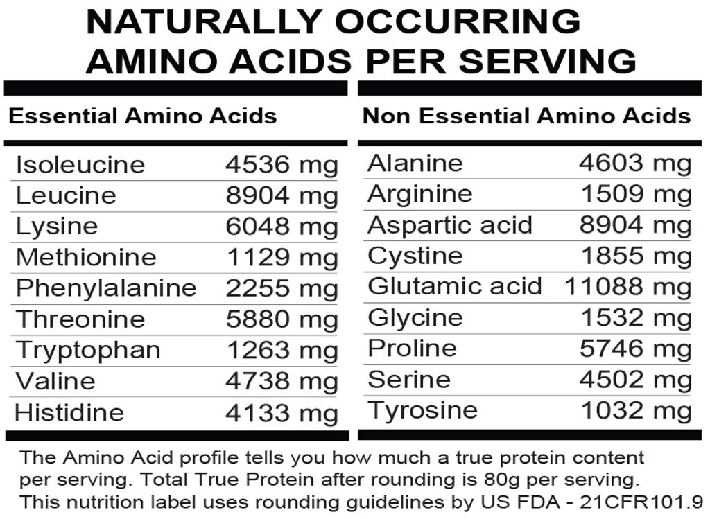 DP Mass Depot Amino Acids Facts