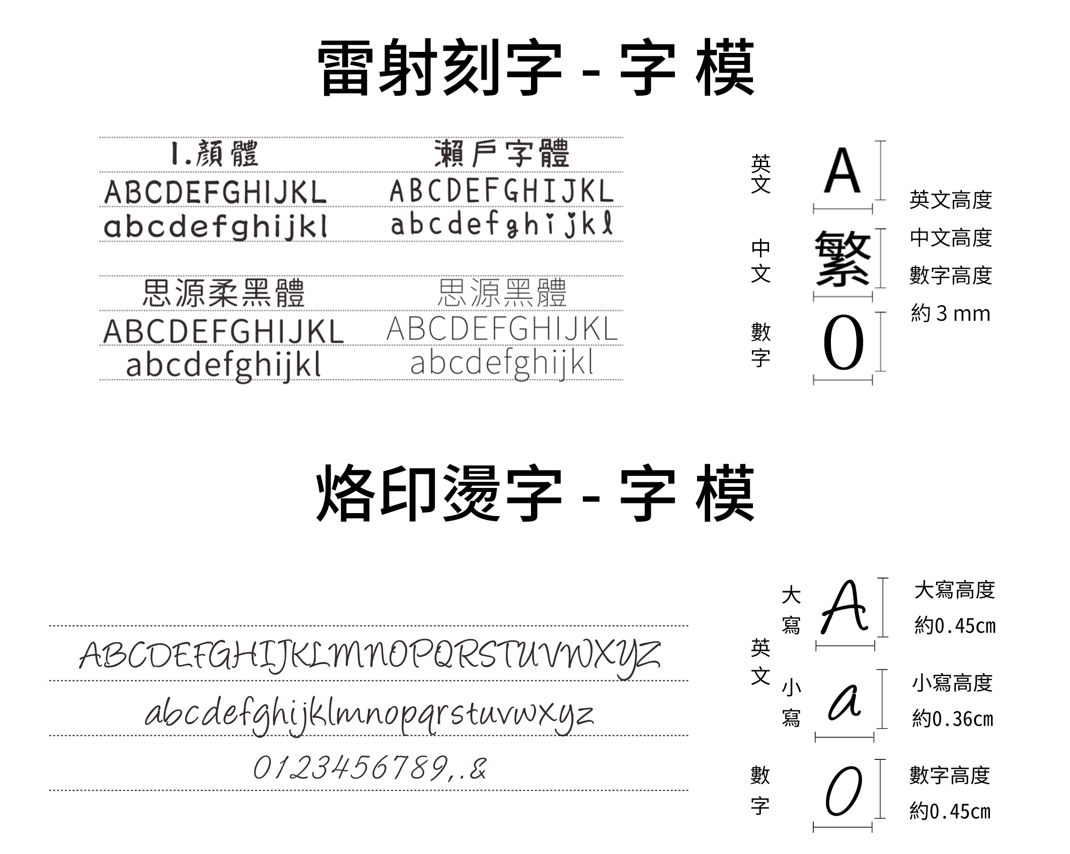 客製化字模.png