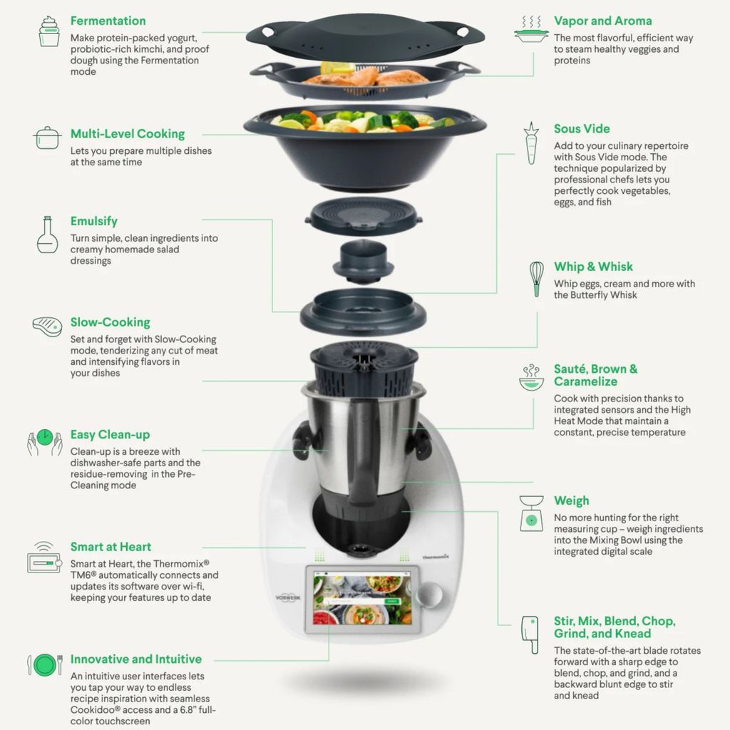 Thermomix TM6 (World’s smartest AllinOne Super Kitchen Machine) JM UNICORN GALAXY