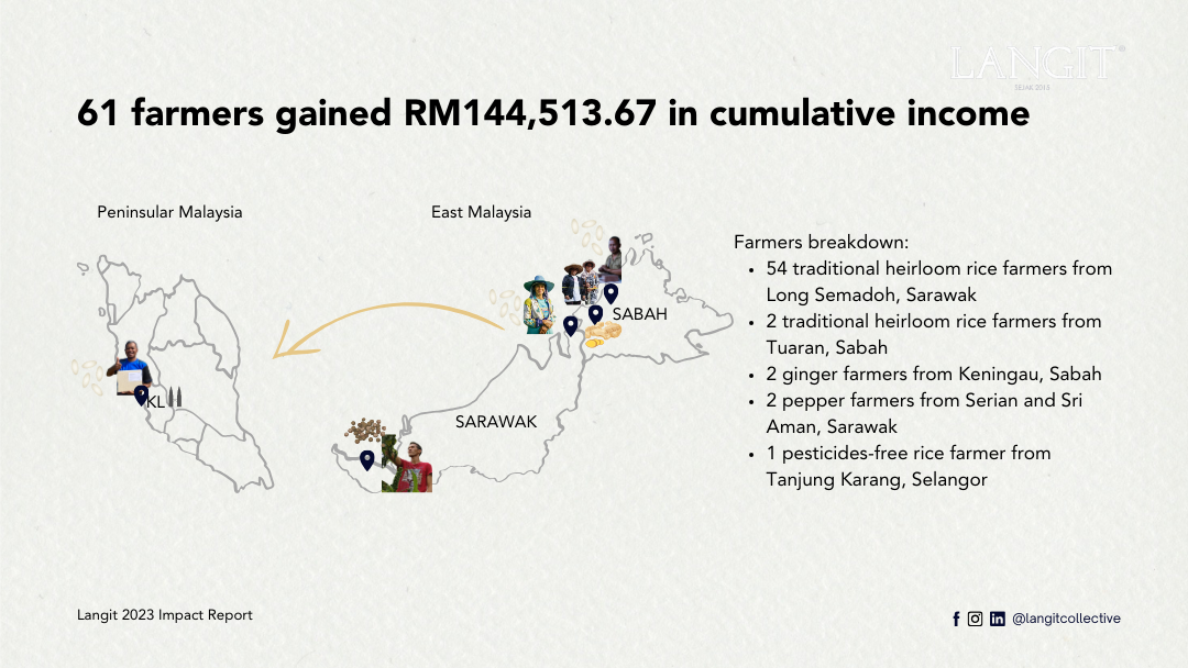 langit-2023-impact-report-2