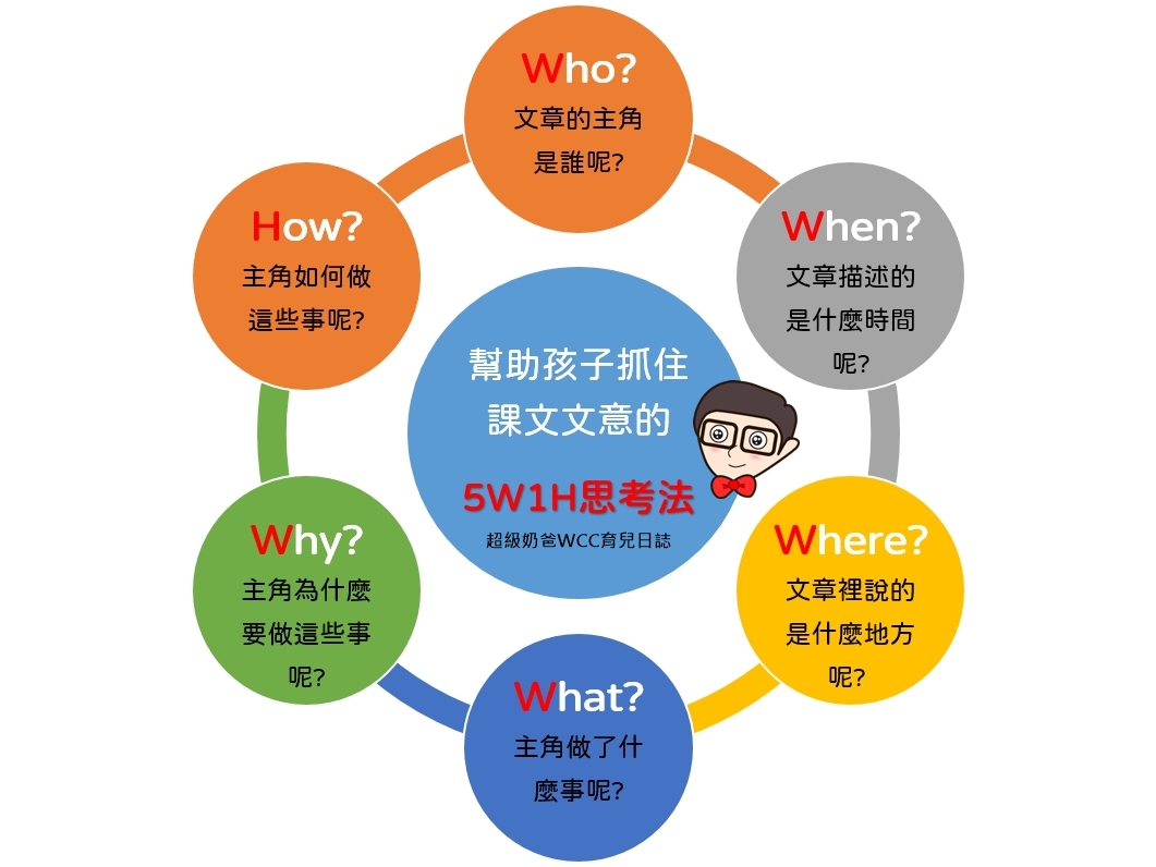 5W1H思考法.jpg 5W1H思考法.jpg