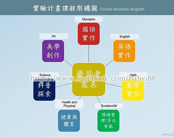 實驗課程計畫架構圖.jpg 實驗課程計畫架構圖.jpg