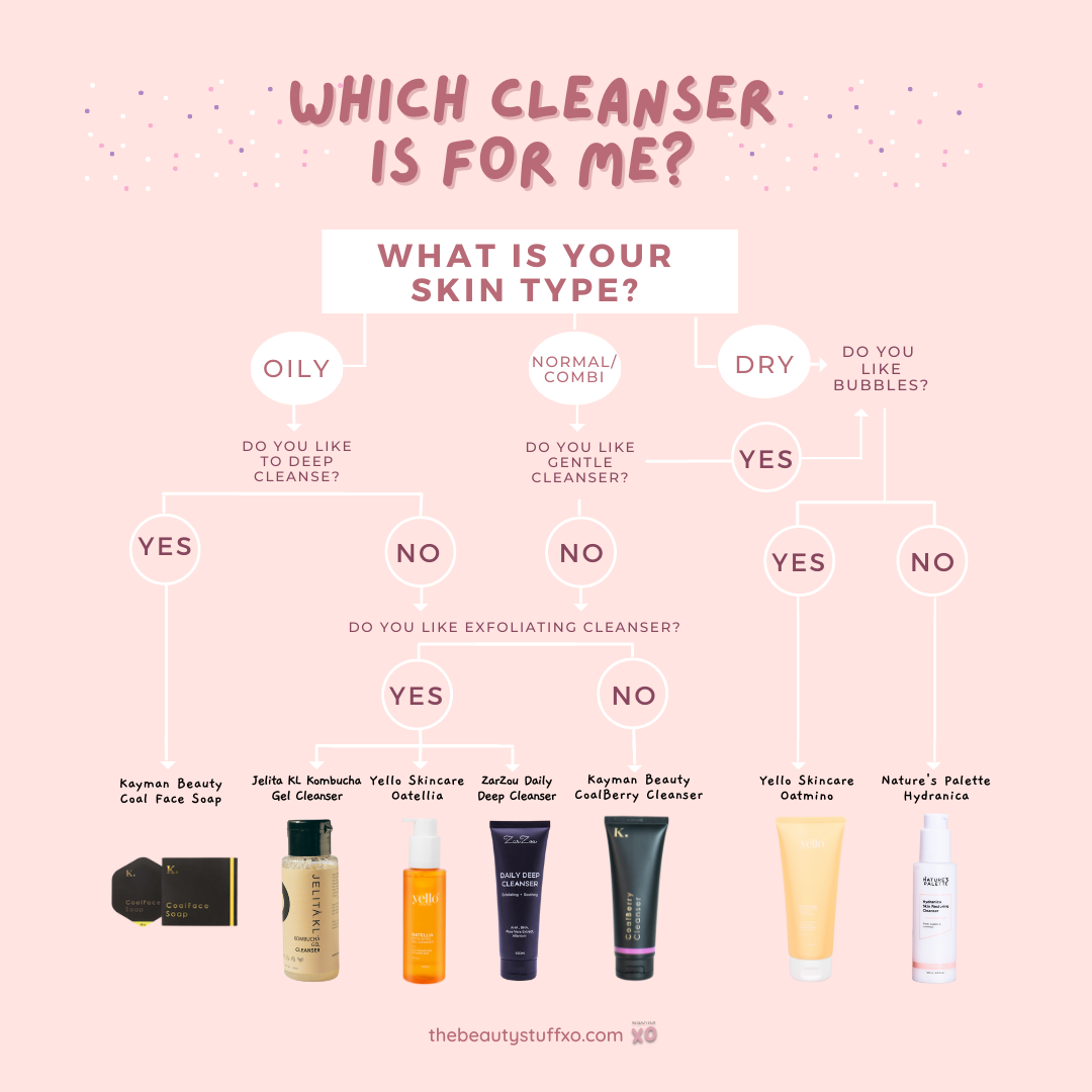 Which cleanser