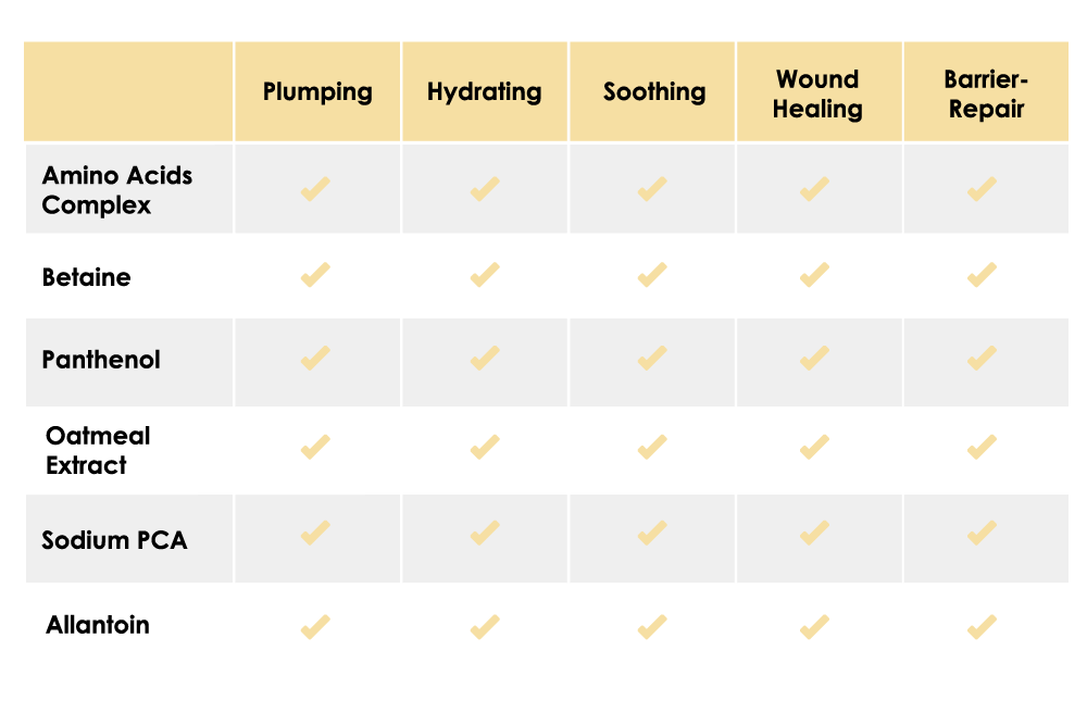 (Oatmino)Table.png