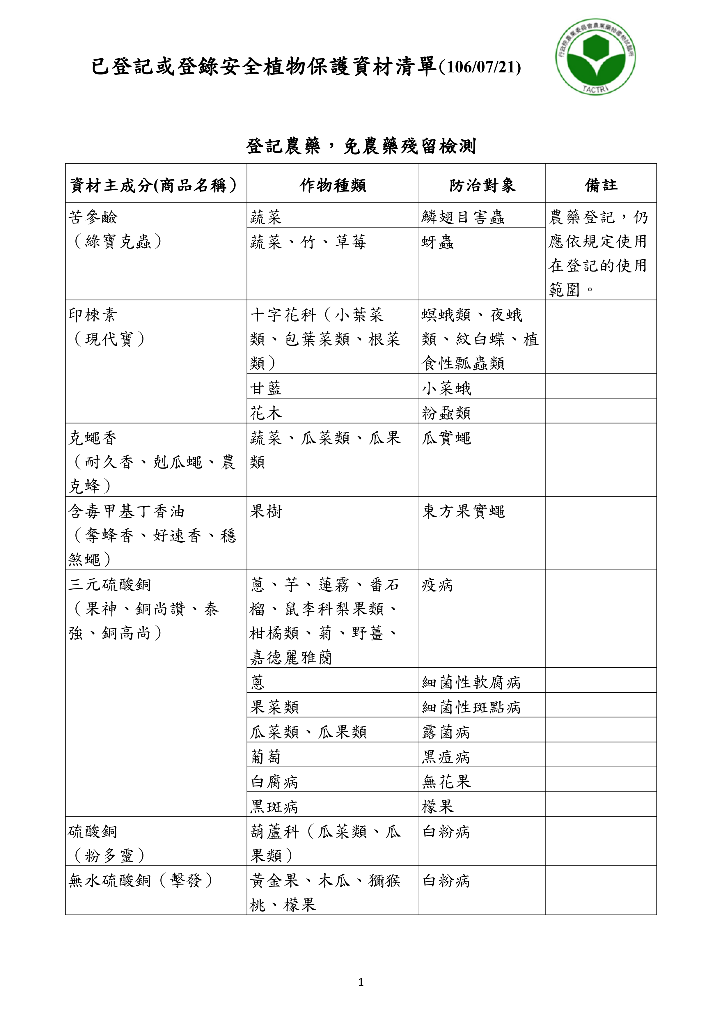 (綠寶克蟲)已登記或登錄安全植物保護資材清單-01.png